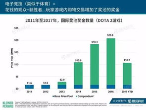 营销人必看 解读2017年互联网女皇趋势报告，把握互联网销售新机遇