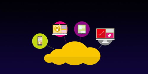 草根团队网络营销策划必备的7大要素 决胜互联网销售