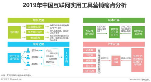 2019年中国互联网实用工具企业营销策略白皮书 思维变革与数字化转型