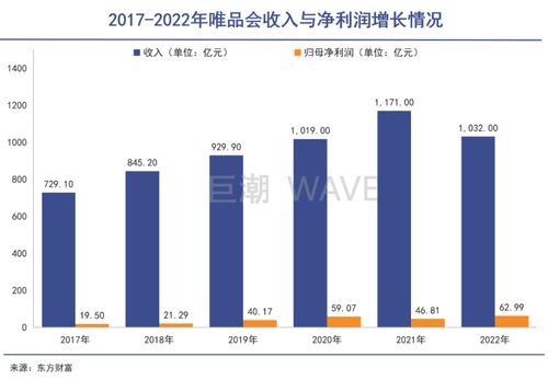 互联网中厂的宿命论 销售主导下的无奈与现实